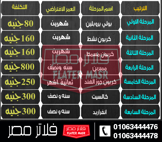 جدول تغيير شمعات الفلتر 7 مراحل